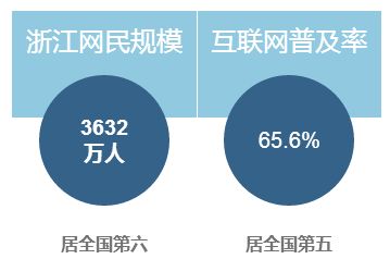 2016年浙江省互联网发展报告解读 网络技术服务引领创新浪潮