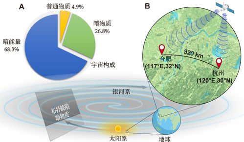 科研突破 浙江构建城际量子传感网络，网络技术服务再升级